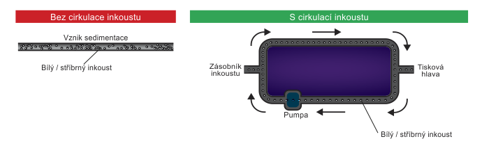 Rychlost tisku