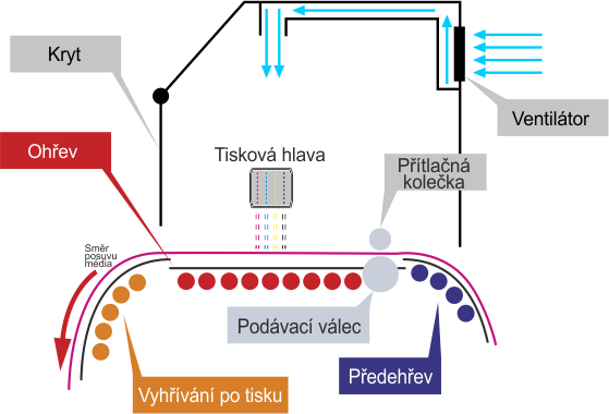 Proměnlivá velikost tiskového bodu