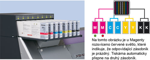 Systém nepřerušitelného dodávání inkoustu (UISS)