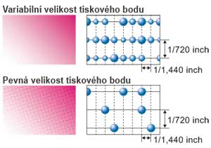 Technologie proměnlivé velikosti tiskového bodu