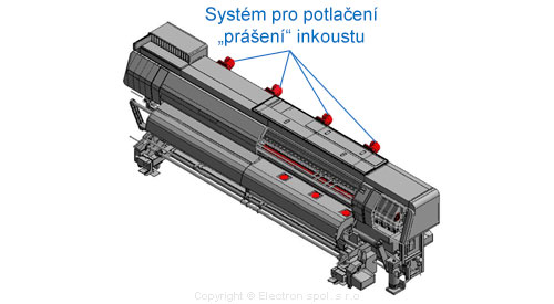 Systém pro potlačení prášení