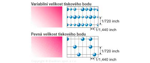 Variabilní velikost tiskového bodu