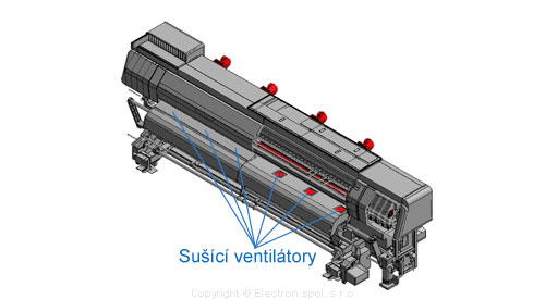 Sušící ventilátory