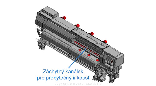 Záchytný kanál pro nadbytečný inkoust