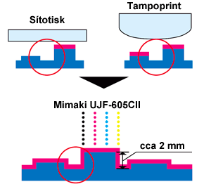 3D